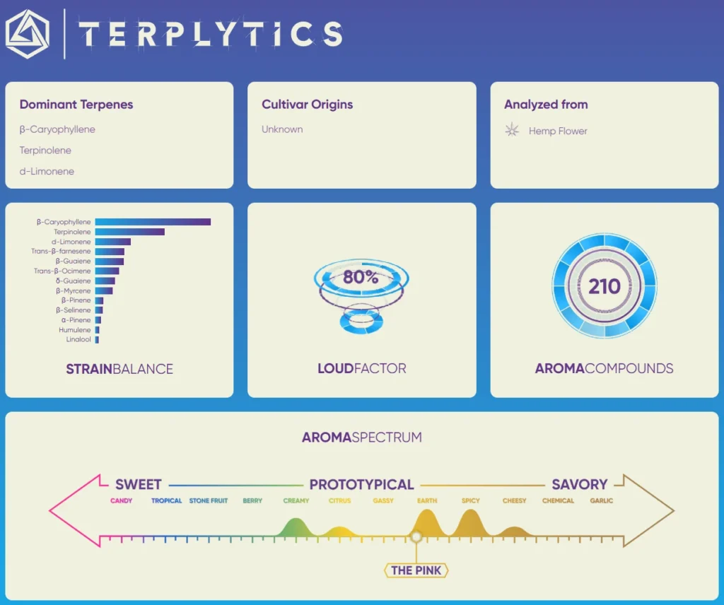 ∆9 BOMB | The Pink | ∆9 Live Resin | 1ml Cartridge | TERPLABZ 3 thepink